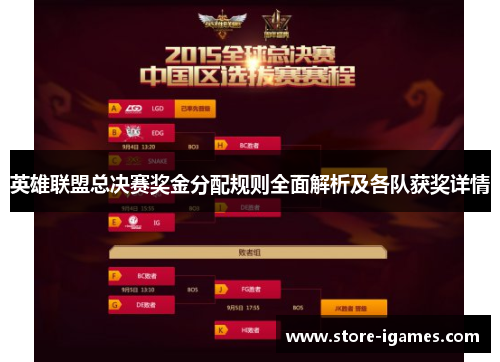 英雄联盟总决赛奖金分配规则全面解析及各队获奖详情 英雄联盟总决赛奖金分配规则全面解析及各队获奖详情