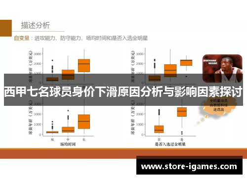 西甲七名球员身价下滑原因分析与影响因素探讨 西甲七名球员身价下滑原因分析与影响因素探讨