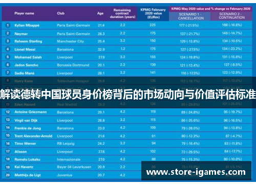解读德转中国球员身价榜背后的市场动向与价值评估标准