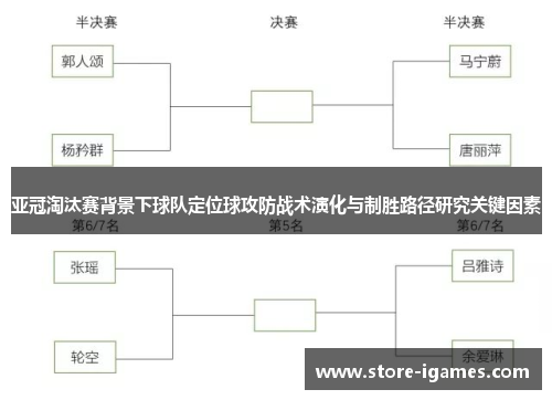 亚冠淘汰赛背景下球队定位球攻防战术演化与制胜路径研究关键因素 亚冠淘汰赛背景下球队定位球攻防战术演化与制胜路径研究关键因素