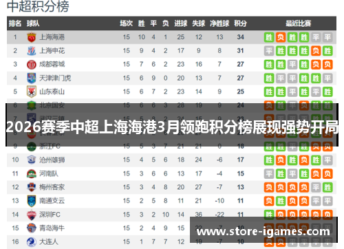 2026赛季中超上海海港3月领跑积分榜展现强势开局