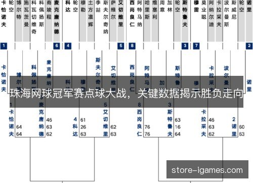 珠海网球冠军赛点球大战,关键数据揭示胜负走向 珠海网球冠军赛点球大战,关键数据揭示胜负走向